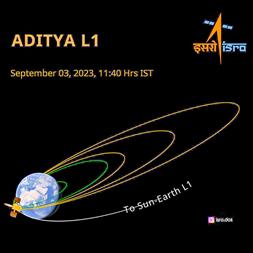Solar mission: First earth-bound manoeuvre of Aditya L1 performed successfully, says ISRO